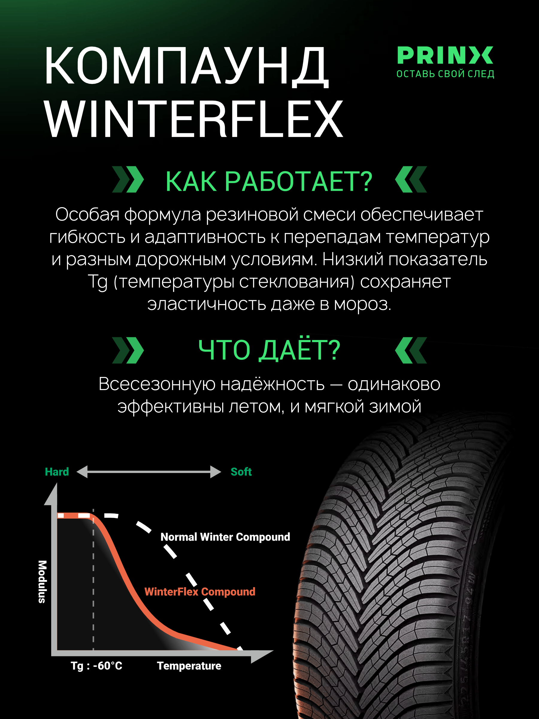 Prinx QUATTURA 4S+ 185/65 R15 92V (XL)