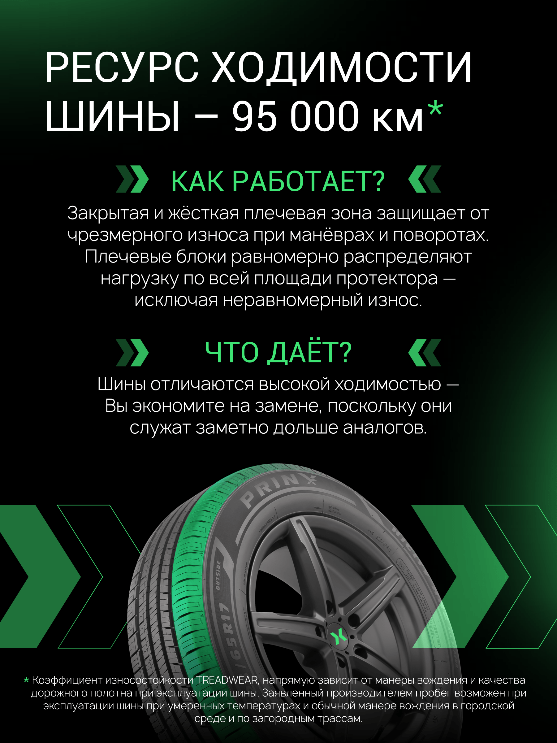 Prinx HH2 HiCity 195/55 R16 87V цена